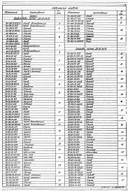 Состав фльбома. Типовой проект 903-1-277.90Альбом 7 Часть 1 Строительно-технологическая блок-секция котлоагрегата ДЕ-25-14ГМ    Газовоздухопроводы и вспомогательное оборудование    