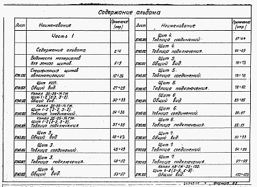 Состав фльбома. Типовой проект 903-1-277.90Альбом 11 Часть 1  Щиты автоматики и КИП. Задание заводу-изготовителю