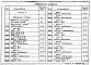 Состав фльбома. Типовой проект 903-1-277.90Альбом 11 Часть 2  Щиты автоматики и КИП. Задание заводу-изготовителю