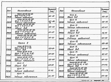 Состав фльбома. Типовой проект 903-1-277.90Альбом 11 Часть 2  Щиты автоматики и КИП. Задание заводу-изготовителю
