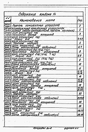 Состав фльбома. Типовой проект 903-1-277.90Альбом 14 Задание заводу-изготовителю на низковольтные комплектные устройства 