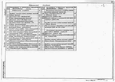 Состав фльбома. Типовой проект 903-1-290.91Альбом 7 Силовое электрооборудование. Электрическое освещение. Связь и сигнализация. Пожарная сигнализация     