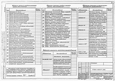 Состав фльбома. Типовой проект 903-1-290.91Альбом 8 Автоматизация     