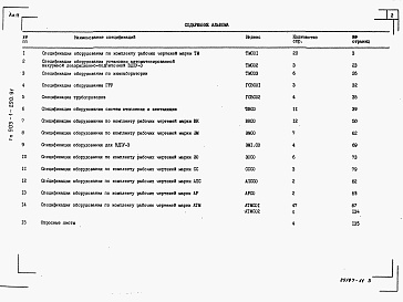 Состав фльбома. Типовой проект 903-1-290.91Альбом 11 Спецификации оборудования     