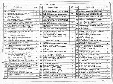 Состав фльбома. Типовой проект 901-3-256.89Альбом 3 Архитектурные решения. Часть 1 - Кострукции металлические. Антикоррозионная защита конструкций. Организация строительства. Часть 2 - Конструкции железобетонные