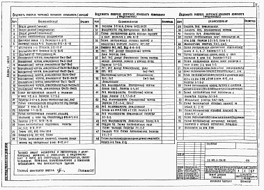 Состав фльбома. Типовой проект 901-3-256.89Альбом 3 Архитектурные решения. Часть 1 - Кострукции металлические. Антикоррозионная защита конструкций. Организация строительства. Часть 2 - Конструкции железобетонные