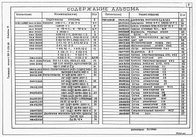 Состав фльбома. Типовой проект 901-3-256.89Альбом 5 Строительные изделия	