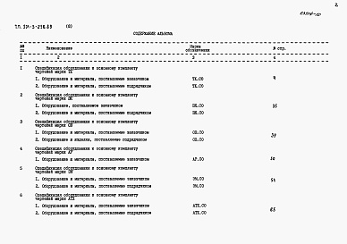 Состав фльбома. Типовой проект 901-3-256.89Альбом 8 Спецификация оборудования	