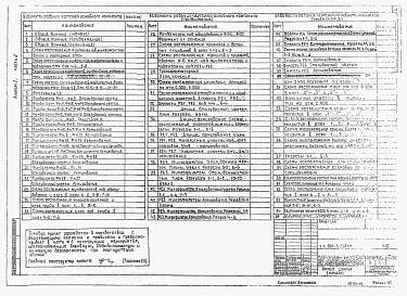 Состав фльбома. Типовой проект 901-3-255.89Альбом 3 Архитектурные решения. Часть 1 - Конструкции металлические. Антикоррозионная защита конструкций. Организация строительства. Часть 2 - Конструкции железобетонные	