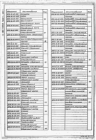 Состав фльбома. Типовой проект 903-1-293.91Альбом 4 Части 1, 2. Нестандартизированное оборудование (из ТП 903-1-295.91)          