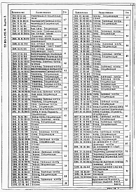 Состав фльбома. Типовой проект 903-1-293.91Альбом 3 Блоки насосов, бак-аккумулятор. Газоходы          