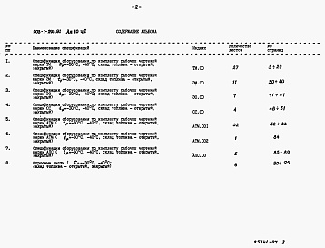 Состав фльбома. Типовой проект 903-1-293.91Альбом 10 Спецификация оборудования. Часть 1. t=-30, -40, склад топлива - открытый, закрытый          Часть 2. t=-30, -40, склад топлива - открытый          Часть 3. t=-30, -40, склад топлива - закрытый          