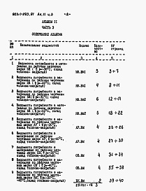 Состав фльбома. Типовой проект 903-1-293.91Альбом 11 Ведомости потребности в материалах          Часть 1. t=-30, -40, склад топлива - открытый, закрытый          Часть 2. t=-30, -40, склад топлива - открытый          Часть 3. t=-30, -40, склад топлива - закрытый          