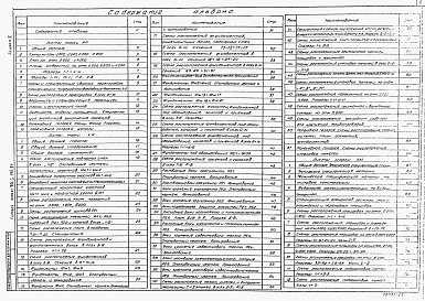 Состав фльбома. Типовой проект 901-3-195.84Альбом 2 Архитектурно-строительная часть.  