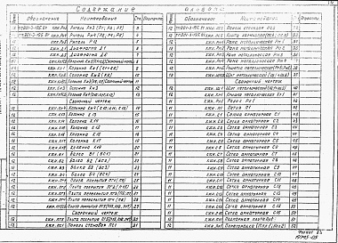 Состав фльбома. Типовой проект 901-3-195.84Альбом 5 Строительные изделия.  