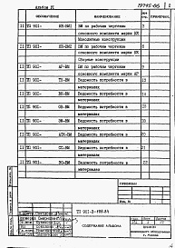 Состав фльбома. Типовой проект 901-3-195.84Альбом 6 Ведомости потребности в материалах.  