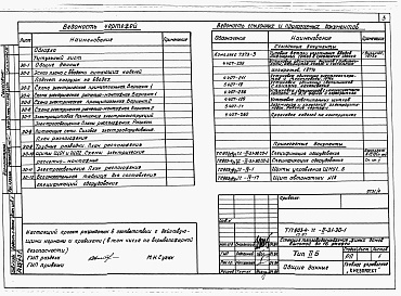 Состав фльбома. Типовой проект 903-4-72.13.87Альбом 2 Раздел 2-3.1 Электрооборудование и устройства связи