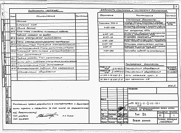 Состав фльбома. Типовой проект 903-4-72.13.87Альбом 2 Раздел 2-3.2 Электрооборудование и устройства связи (изделия треста &quot;Киевэлектромонтаж&quot;)