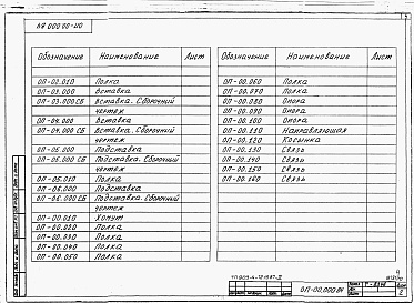 Состав фльбома. Типовой проект 903-4-72.13.87Альбом 3 Узлы и детали. Тепломеханическая часть 