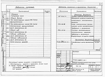 Состав фльбома. Типовой проект 903-4-72.13.87Альбом 4 Низковольтные комплектные устройства Раздел 4-3 Щит автоматики №  2