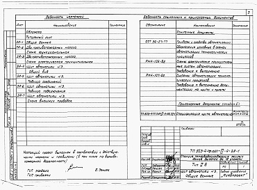 Состав фльбома. Типовой проект 903-4-72.13.87Альбом 4 Низковольтные комплектные устройства Раздел 4-4 Щит автоматики № 3  