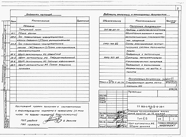 Состав фльбома. Типовой проект 903-4-72.13.87Альбом 4 Низковольтные комплектные устройства Раздел 4-6 Щит автоматики № 6