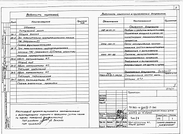 Состав фльбома. Типовой проект 903-4-72.13.87Альбом 4 Низковольтные комплектные устройства Раздел 4-7 Щит автоматики № 7