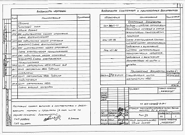 Состав фльбома. Типовой проект 903-4-72.13.87Альбом 4 Низковольтные комплектные устройства Раздел 4-8 Щит автоматики № 8/10