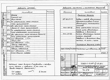 Состав фльбома. Типовой проект 903-4-72.13.87Альбом 4 Низковольтные комплектные устройства Раздел 4-10 Щит автоматики № 9/11