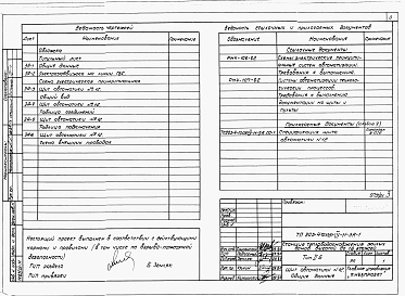 Состав фльбома. Типовой проект 903-4-72.13.87Альбом 4 Низковольтные комплектные устройства Раздел 4-11 Щит автоматики № 12/13