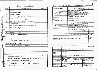 Состав фльбома. Типовой проект 903-4-72.13.87Альбом 4 Низковольтные комплектные устройства Раздел 4-13 Щит КИП № 15