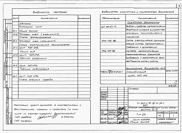 Состав фльбома. Типовой проект 903-4-72.13.87Альбом 4 Низковольтные комплектные устройства Раздел 4-15 Щит КИП № 16