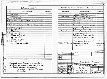 Состав фльбома. Типовой проект 903-4-72.13.87Альбом 4 Низковольтные комплектные устройства Раздел 4-16 Щит КИП № 17