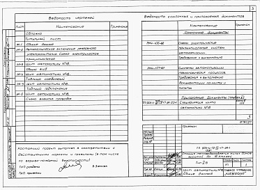 Состав фльбома. Типовой проект 903-4-72.13.87Альбом 4 Низковольтные комплектные устройства Раздел 4-17 Щит автоматики № 18