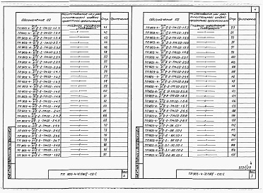 Состав фльбома. Типовой проект 903-4-72.13.87 Альбом 5 Спецификации оборудования 