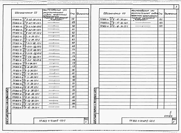 Состав фльбома. Типовой проект 903-4-72.13.87 Альбом 5 Спецификации оборудования 