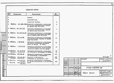 Состав фльбома. Типовой проект 903-4-72.13.87 Альбом 6 Ведомости потребности материалов 