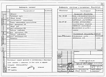 Состав фльбома. Типовой проект 903-4-71.13.87Альбом 4 Альбом 4 Применен из тп 903-4-72.13.87 Низковольтные комплектные устройства Раздел 4-18 Щит автоматики № 19