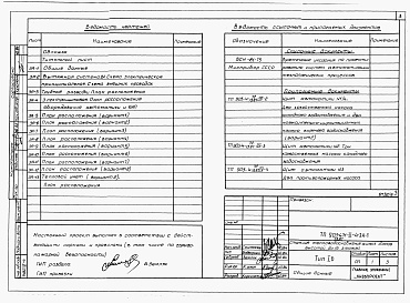 Состав фльбома. Типовой проект 903-4-71.13.87Альбом 2 Раздел 2-4 Автоматика и КИП