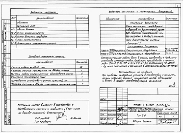 Состав фльбома. Типовой проект 903-4-71.13.87Альбом 2 Раздел 2-5.2 Диспетчеризация (система &quot;Комфорт&quot;) 