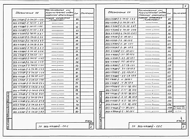 Состав фльбома. Типовой проект 903-4-71.13.87Альбом 5 Спецификация оборудования