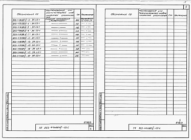 Состав фльбома. Типовой проект 903-4-71.13.87Альбом 5 Спецификация оборудования