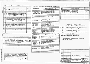 Состав фльбома. Типовой проект 901-3-197.84Альбом 3 Технологическая, сантехническая части, нестандартизованное оборудование.  