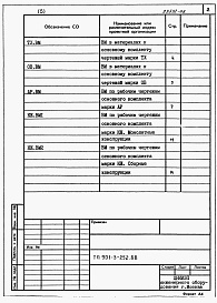 Состав фльбома. Типовой проект 901-3-252.88Альбом 5 Ведомости потребности в материалах