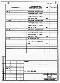 Состав фльбома. Типовой проект 901-3-252.88Альбом 5 Ведомости потребности в материалах