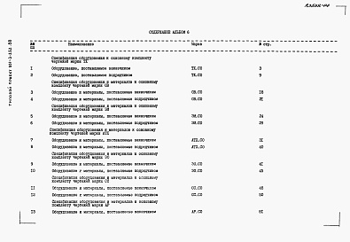 Состав фльбома. Типовой проект 901-3-252.88Альбом 6 Спецификации оборудования	