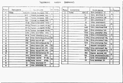 Состав фльбома. Типовой проект 901-3-197.84Альбом 5 Строительные изделия.  