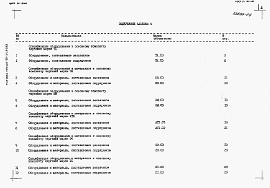 Состав фльбома. Типовой проект 901-3-251.88Альбом 4 Спецификации оборудования	