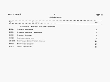 Состав фльбома. Типовой проект 901-3-197.84Альбом 8 Сборник спецификаций оборудования.  