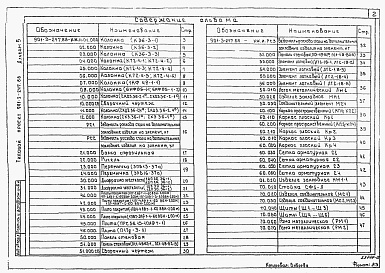 Состав фльбома. Типовой проект 901-3-247.88Альбом 5 Строительные изделия     